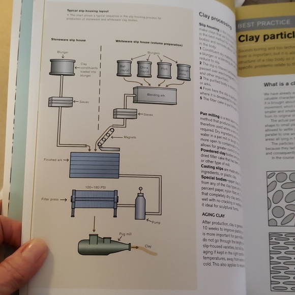 Troubleshooting For Potters - Picture 9 of 10